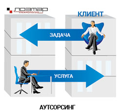 Аутсорс обслуживание