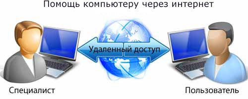 Удаленное администрирование